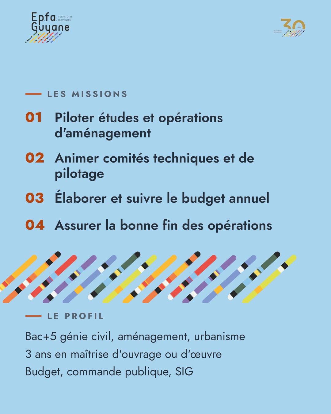 Missions : piloter études et opérations d'aménagement, animer comités techniques et de pilotage, élaborer et suivre le budget annuel, assurer la bonne fin des opérations. Profil : bac+5 génie civil, aménagement ou urbanisme, 3 ans en maîtrise d'ouvrage ou d'œuvre, budget, commande publique, SIG